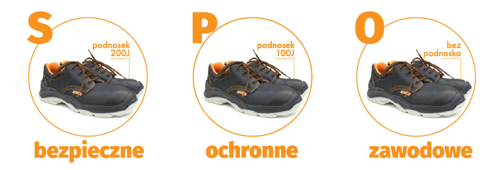 Obuwie-ochronne-podział-ze-względu-na-kategorie-bezpieczeństwa