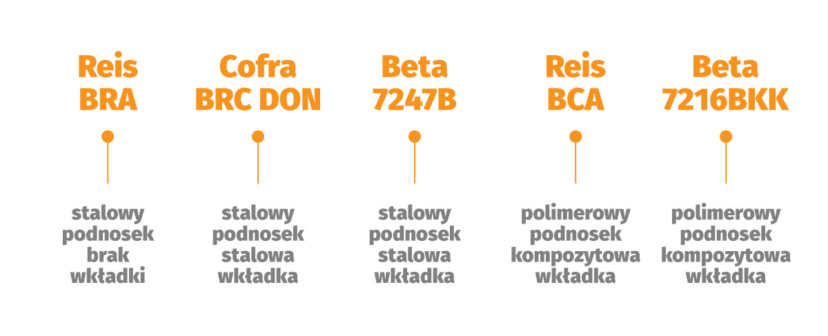 Sandały-robocz—porównanie-oferty-elementy-chroniąca