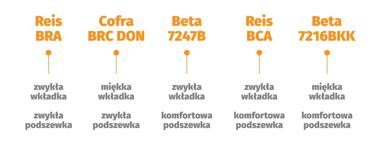 Sandały-robocz—porównanie-oferty-wkładki