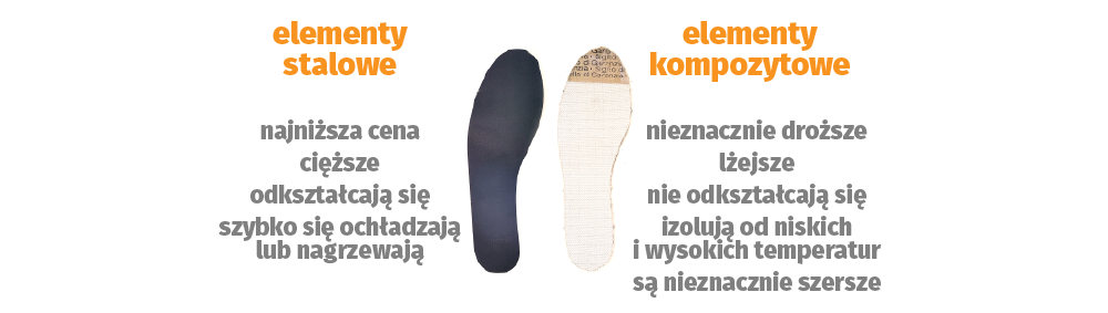 Porównanie elementów chroniących sandałów roboczych Porównanie elementów chroniących sandałów roboczych