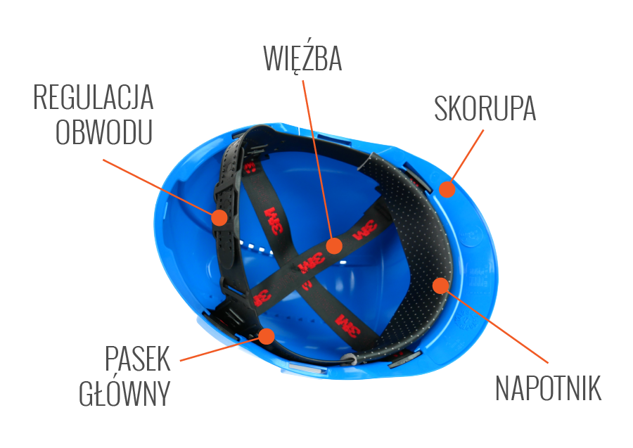 Budowa kasku ochronnego